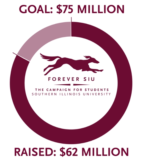 Forever SIU campaign goal is $75 million and we have currently raised $60 million. (80 percent)